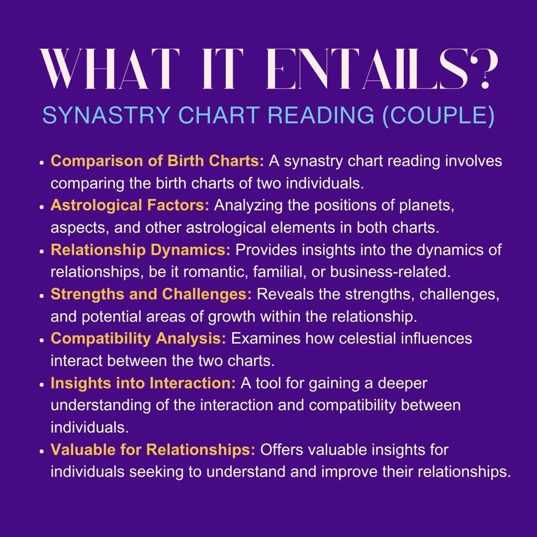 Synastry Chart Reading (Couples Reading)- Tropical House System (1hour 30min)